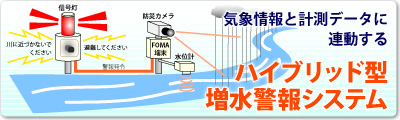 増水警報システム